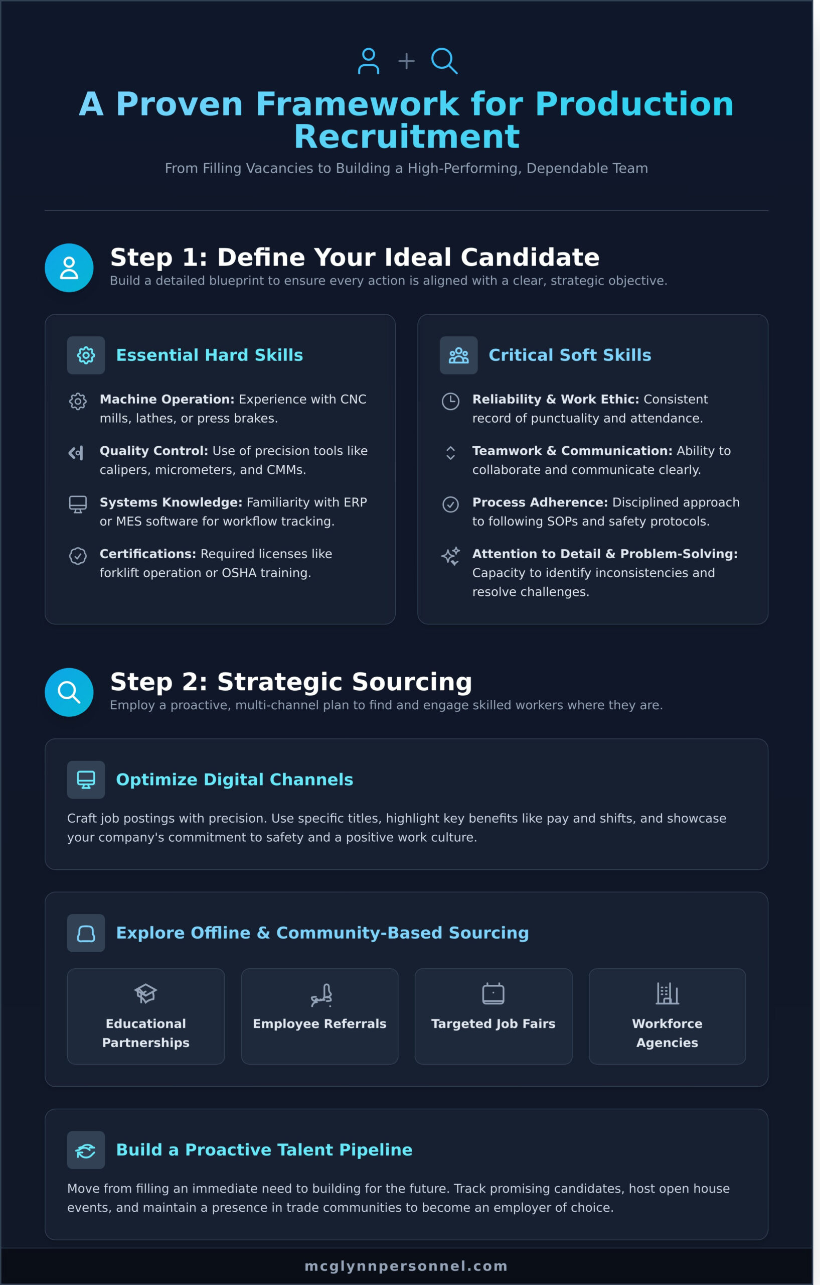 A Manager’s Guide to Production Recruitment: Finding and Hiring Top Talent - Infographic