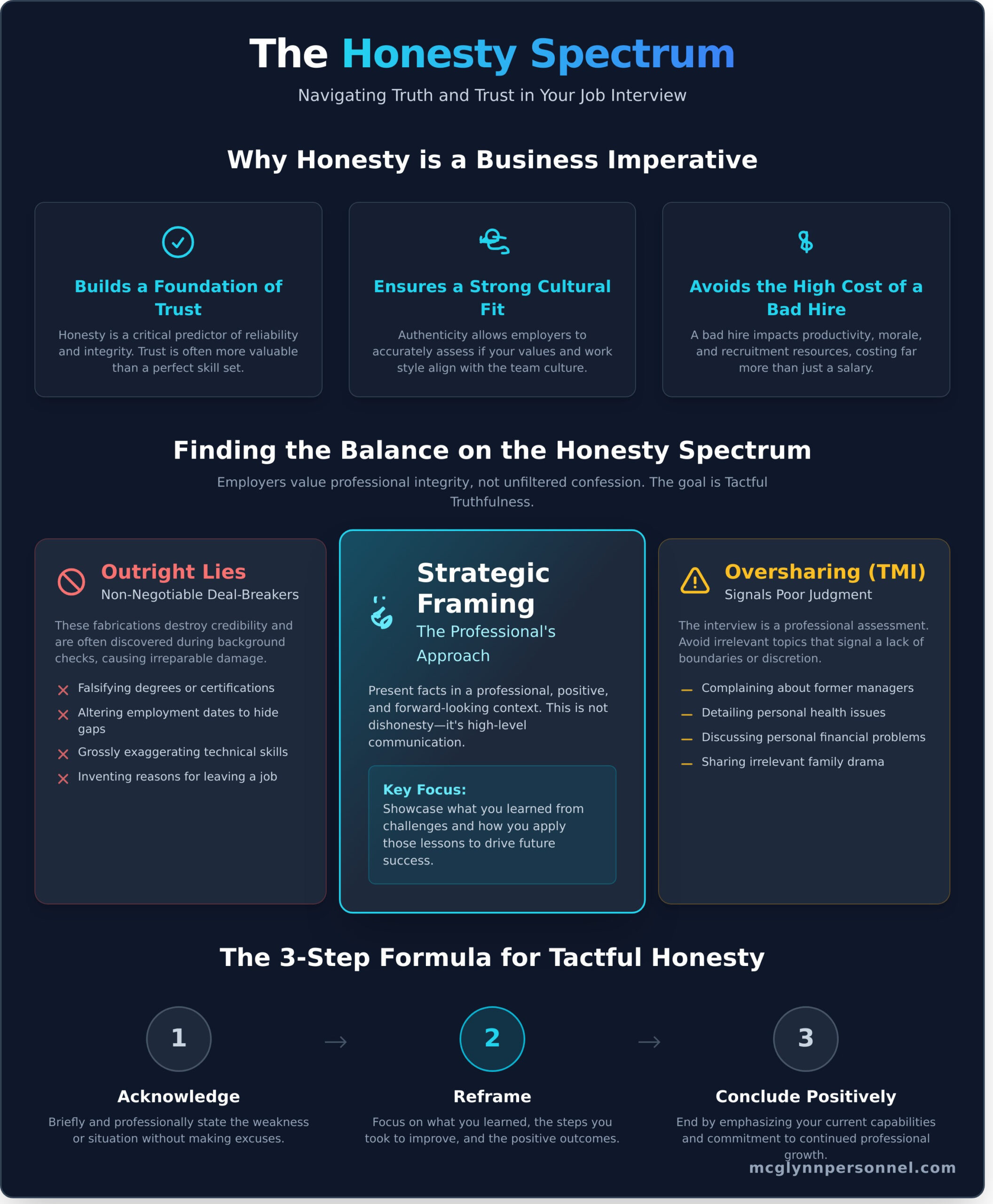 Do Employers Like Honesty in a Job Interview? A Recruiter’s Guide - Infographic