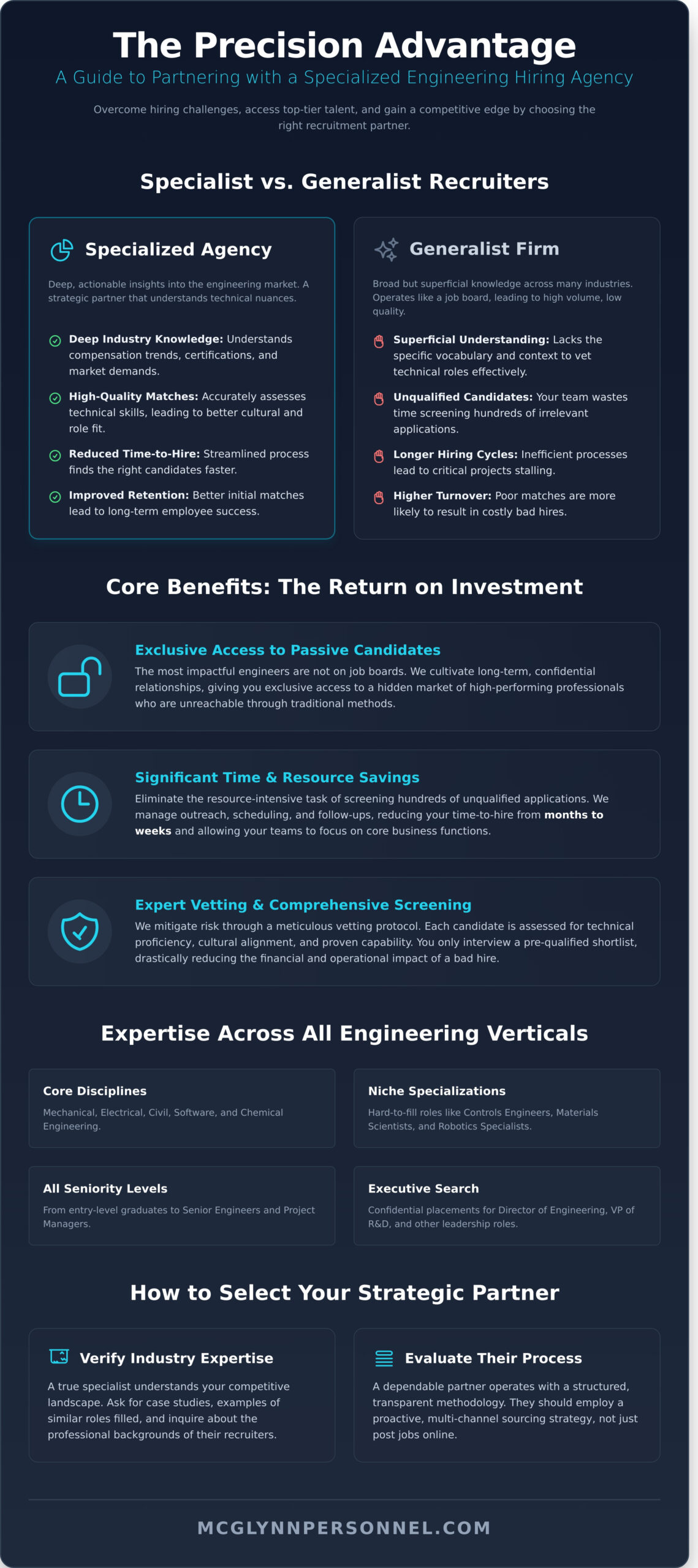 Engineering Hiring Agency: A Strategic Guide to Securing Top Talent - Infographic
