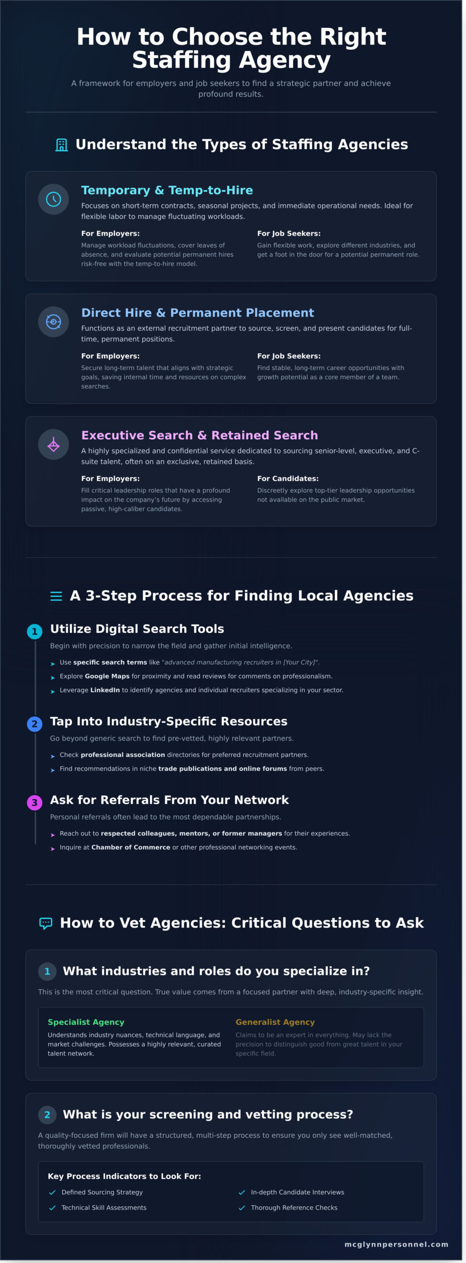 How to Find the Best Staffing Agencies Near Me: A Complete Guide - Infographic