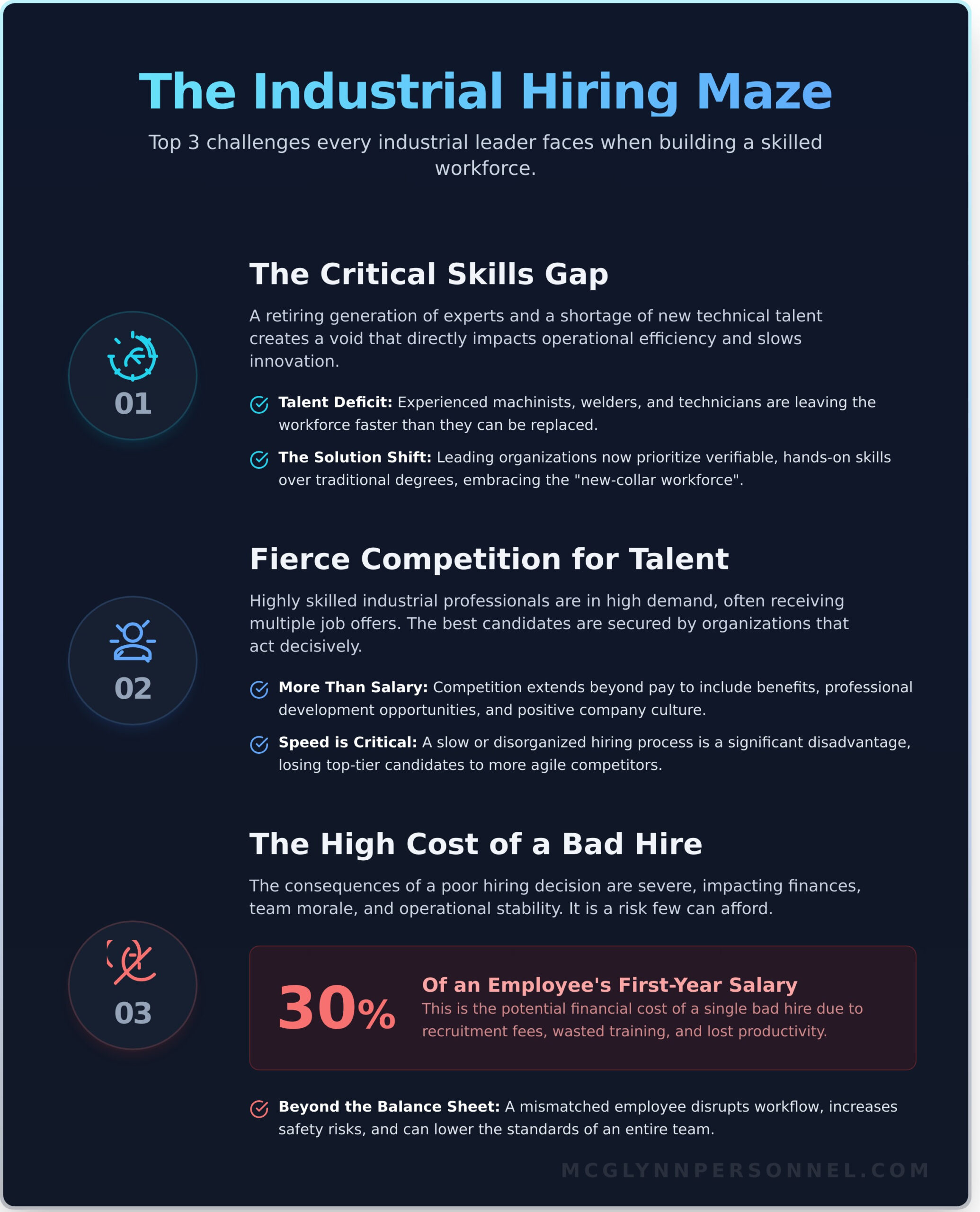 Industrial Recruitment: A Complete Guide for Employers - Infographic