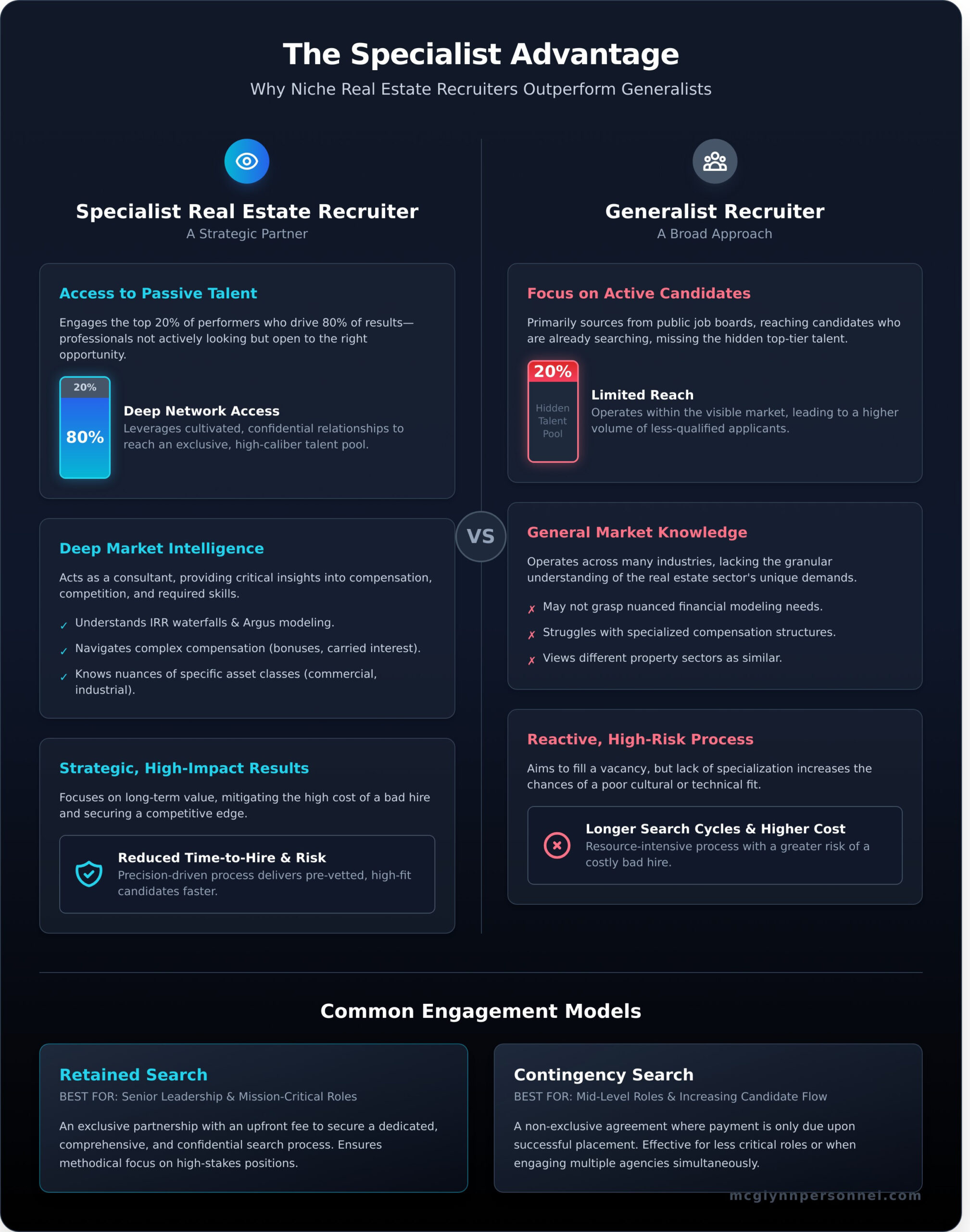 Real Estate Recruiters: A Comprehensive Guide to Hiring Top Talent - Infographic