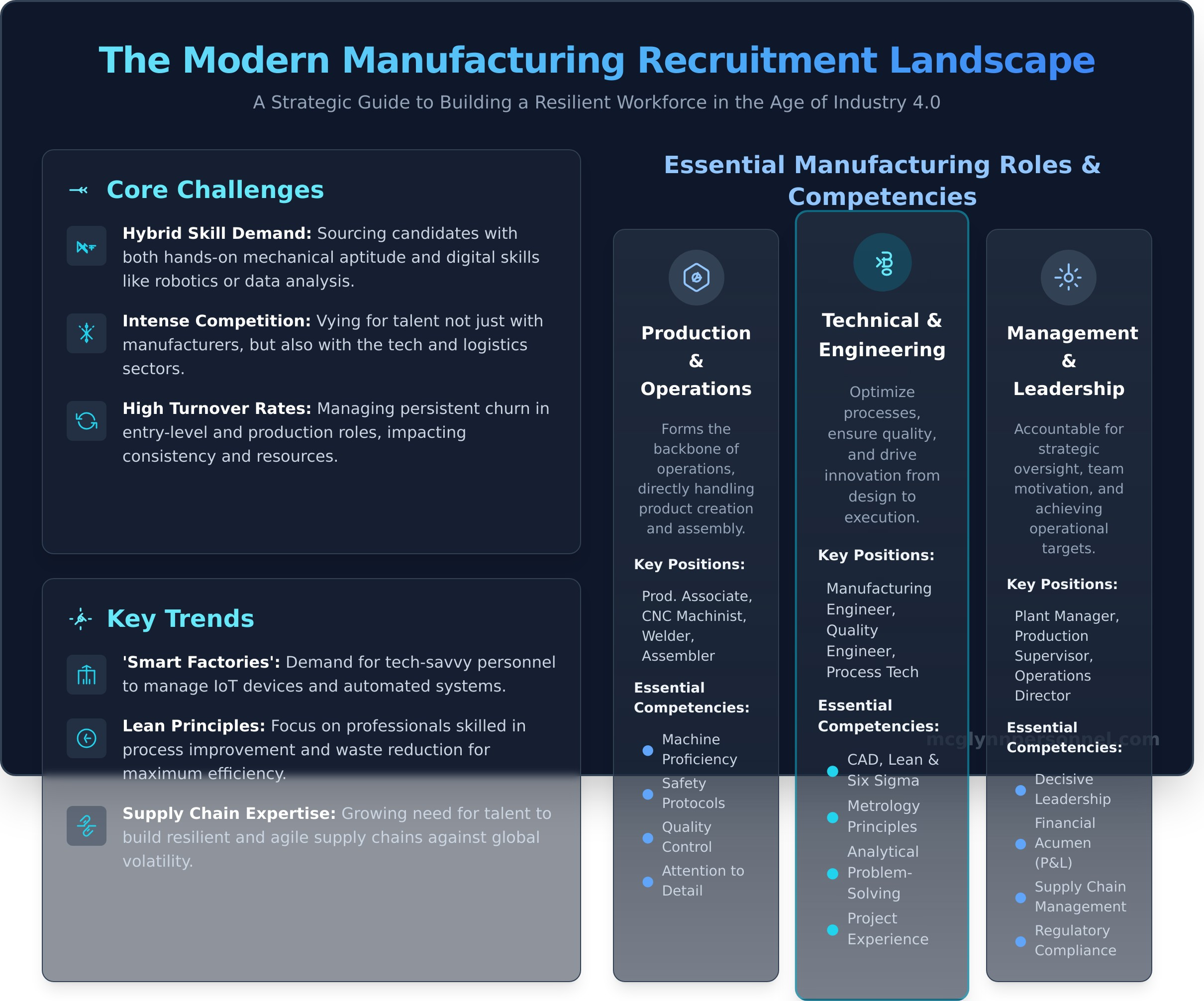 The Complete Guide to Manufacturing Recruitment: Strategies & Best Practices - Infographic