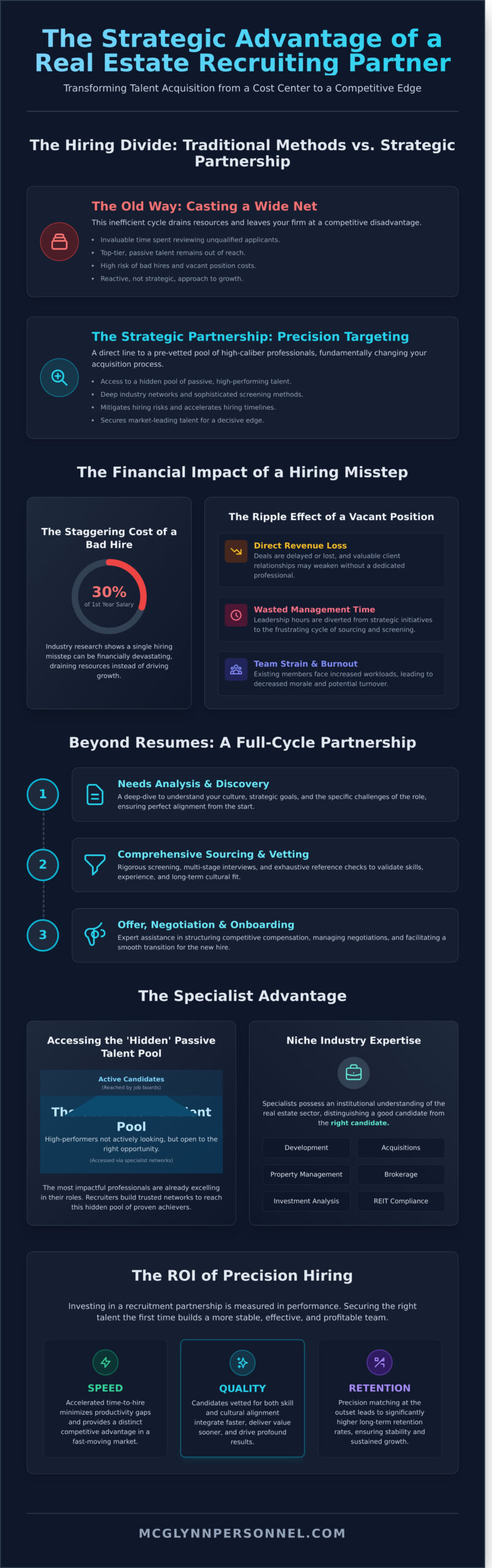 A Strategic Guide to Partnering with Real Estate Recruiting Firms - Infographic
