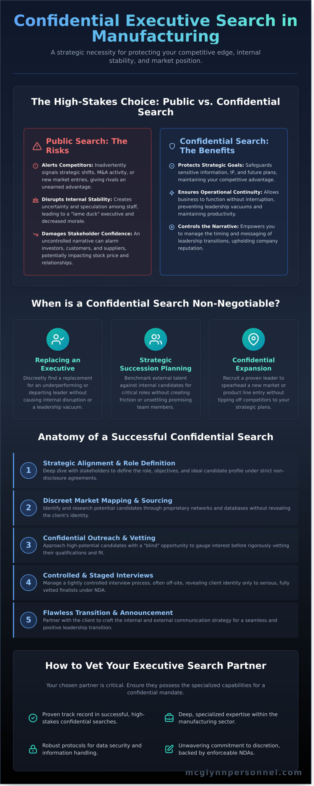 Confidential Executive Search in Manufacturing: A Guide to Protecting Your Strategy - Infographic