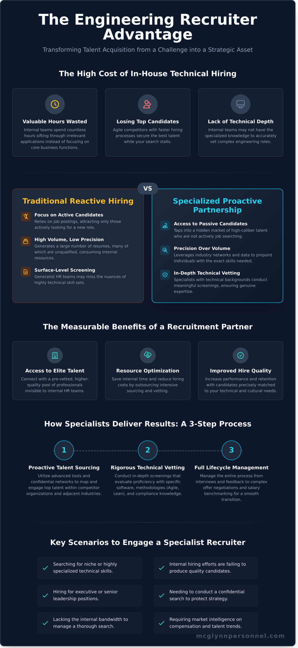 Engineering Recruiters: Your Strategic Partner in Finding Top Talent - Infographic