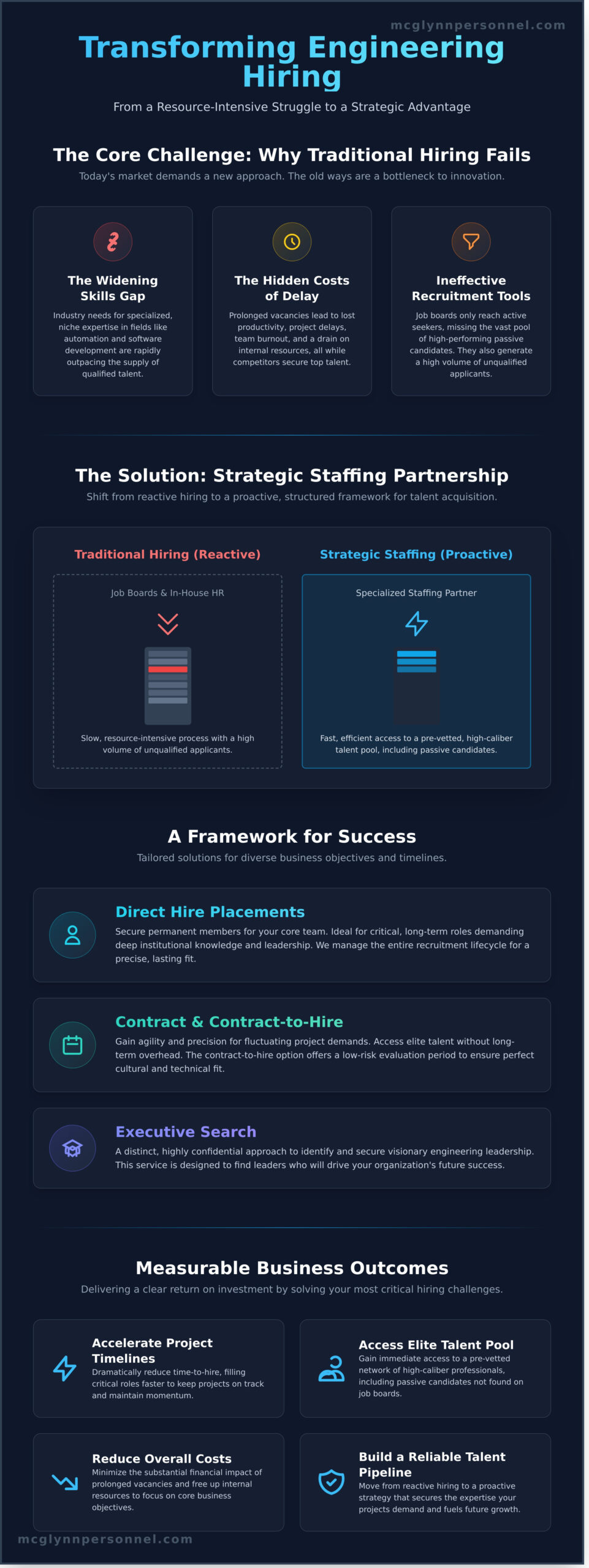 Engineering Staffing Solutions: The Strategic Guide to Building Your Team - Infographic