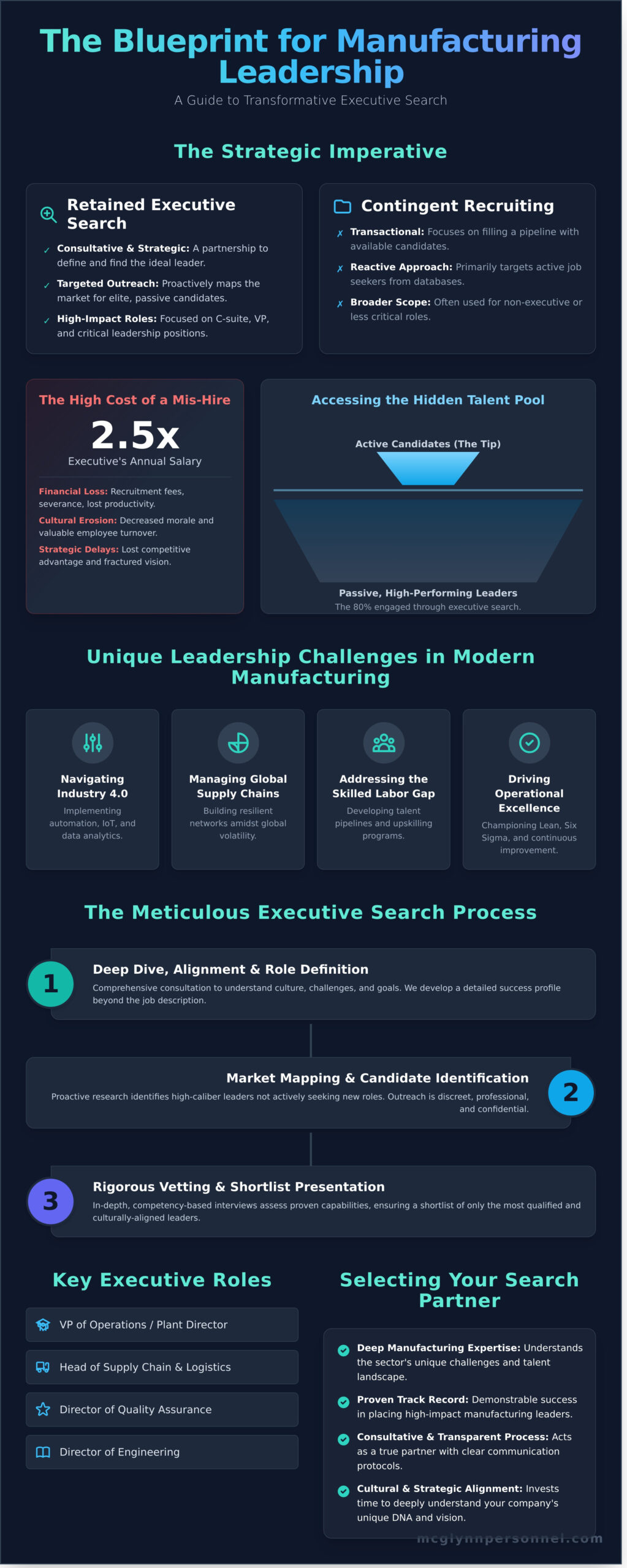 Executive Search for Manufacturing Roles: The Definitive Guide - Infographic