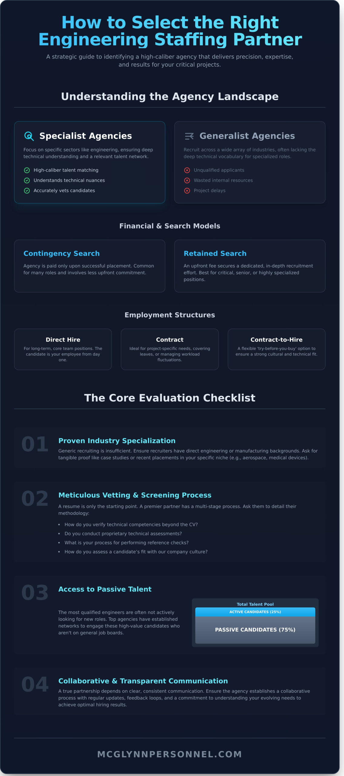 How to Choose Engineering Staffing Agencies: A Complete Guide - Infographic