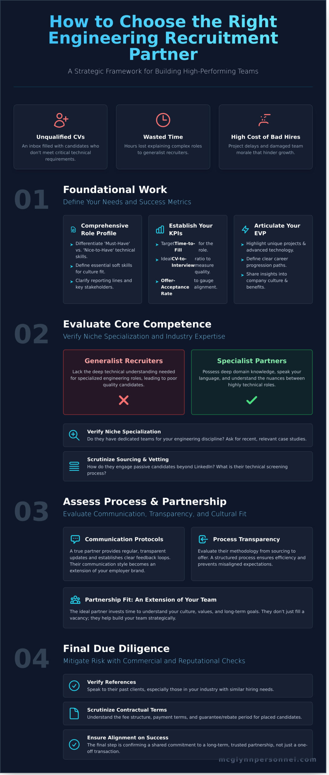 How to Choose an Engineering Recruitment Partner: A Strategic Guide - Infographic