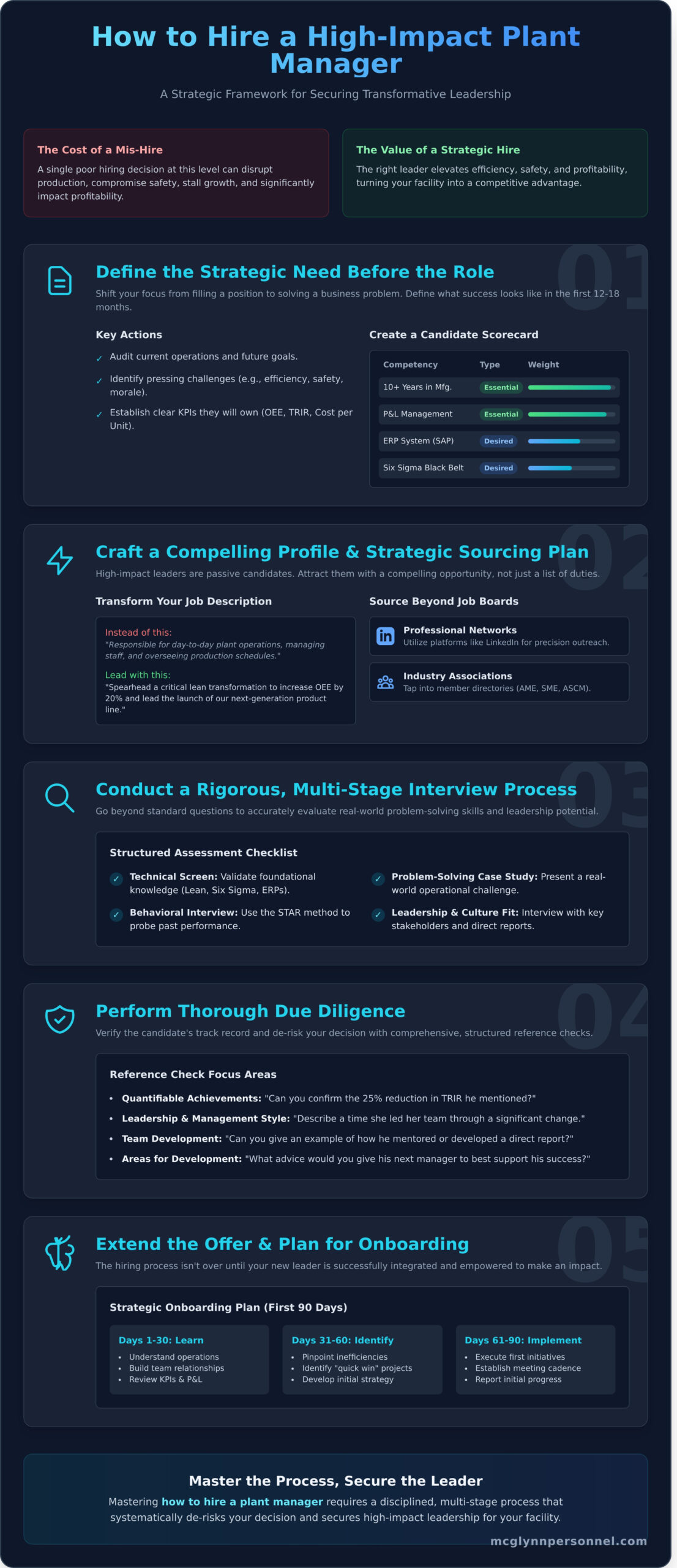 How to Hire a Plant Manager: A Strategic Guide for Manufacturing Leaders - Infographic