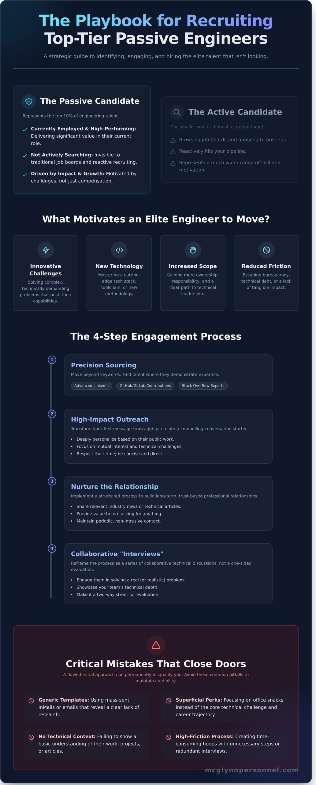 How to Recruit Passive Engineering Candidates: A Strategic Guide - Infographic