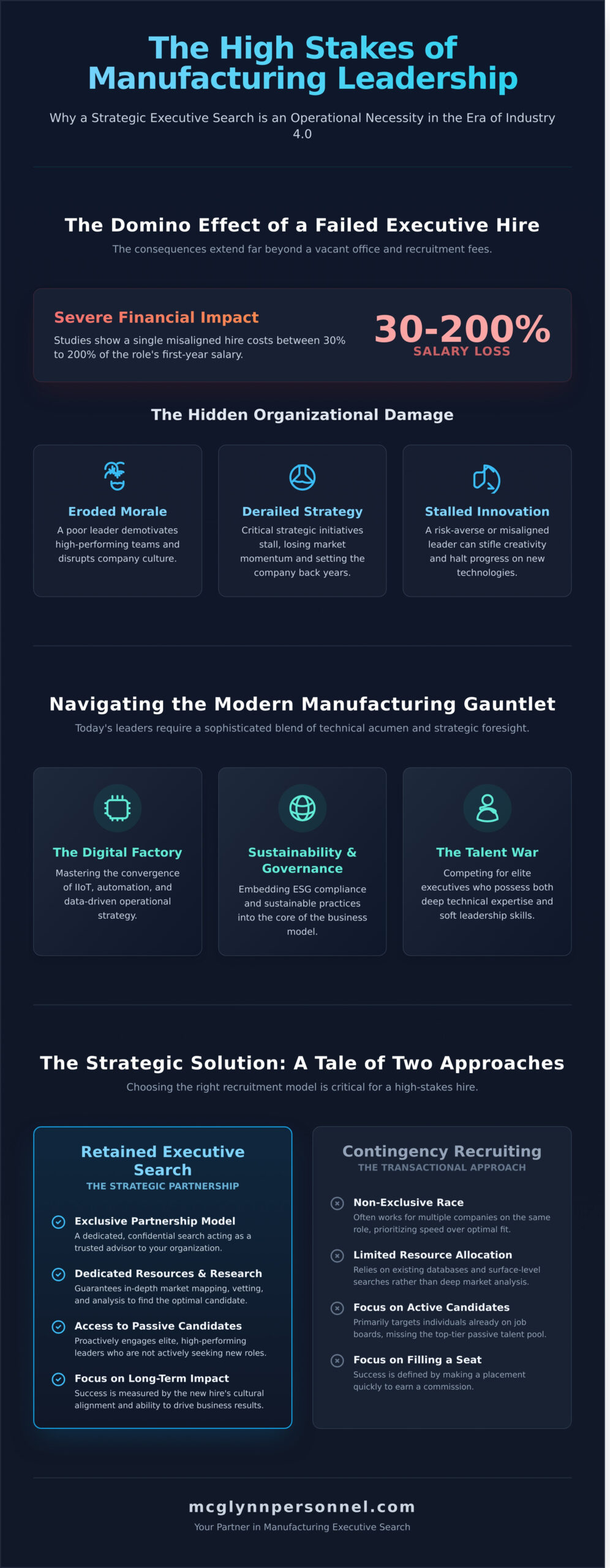 Manufacturing Executive Search: A Guide to Finding Visionary Leaders - Infographic