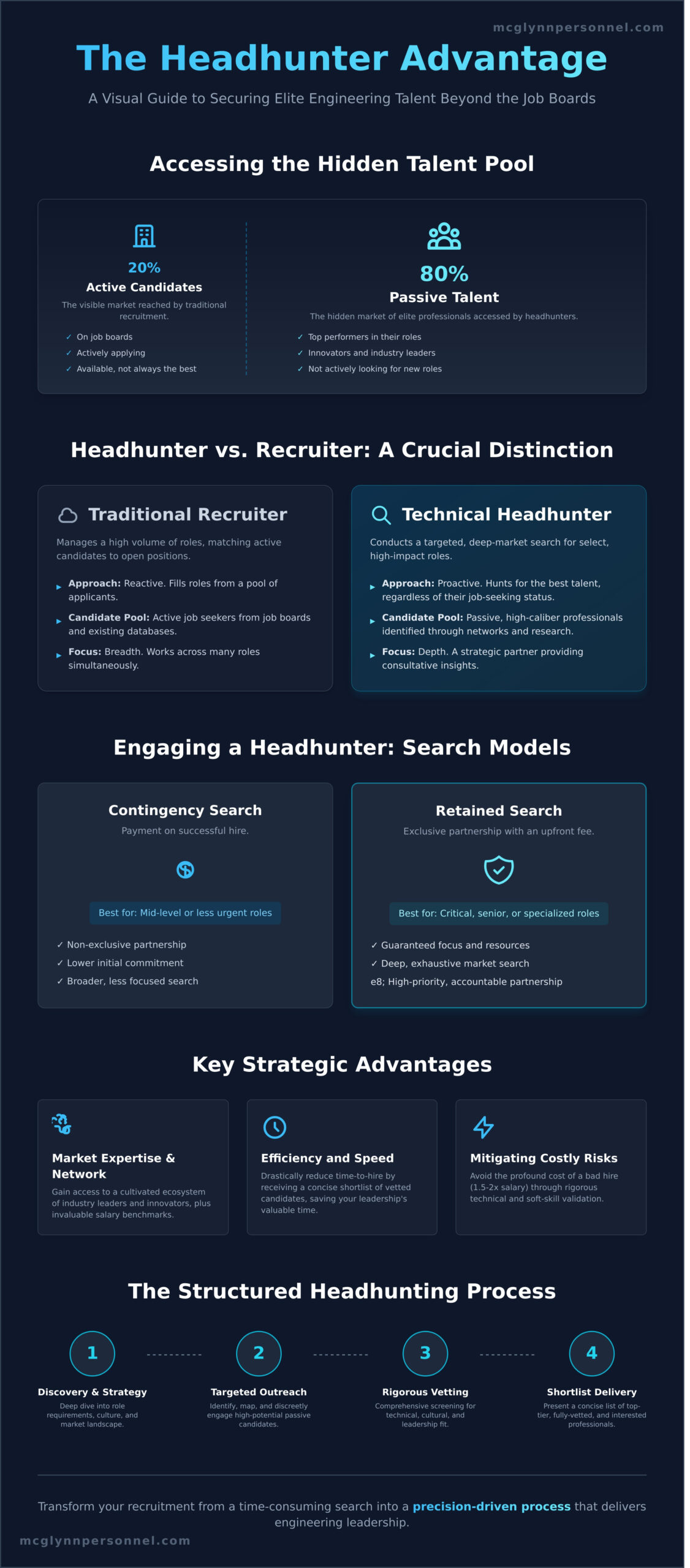 Technical Headhunters for Engineers: A Guide to Precision Recruitment - Infographic