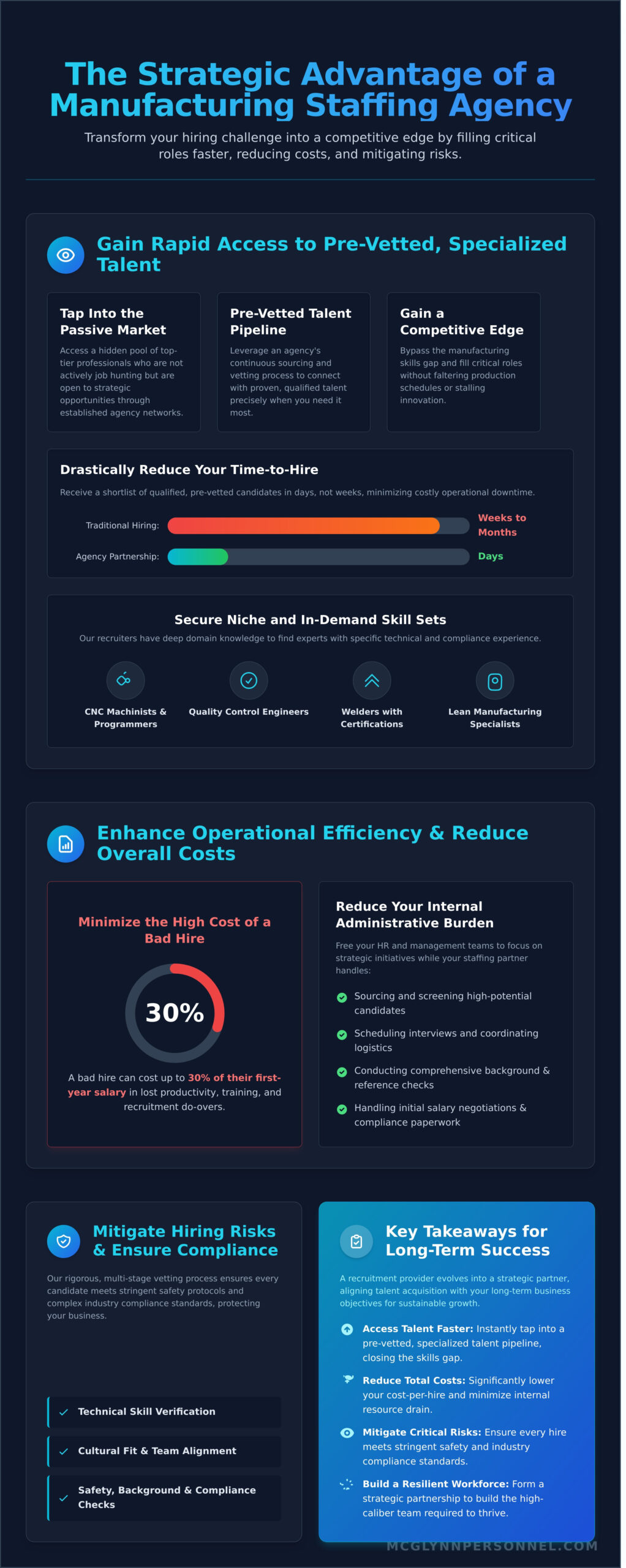 The Strategic Benefits of Using a Manufacturing Staffing Agency - Infographic