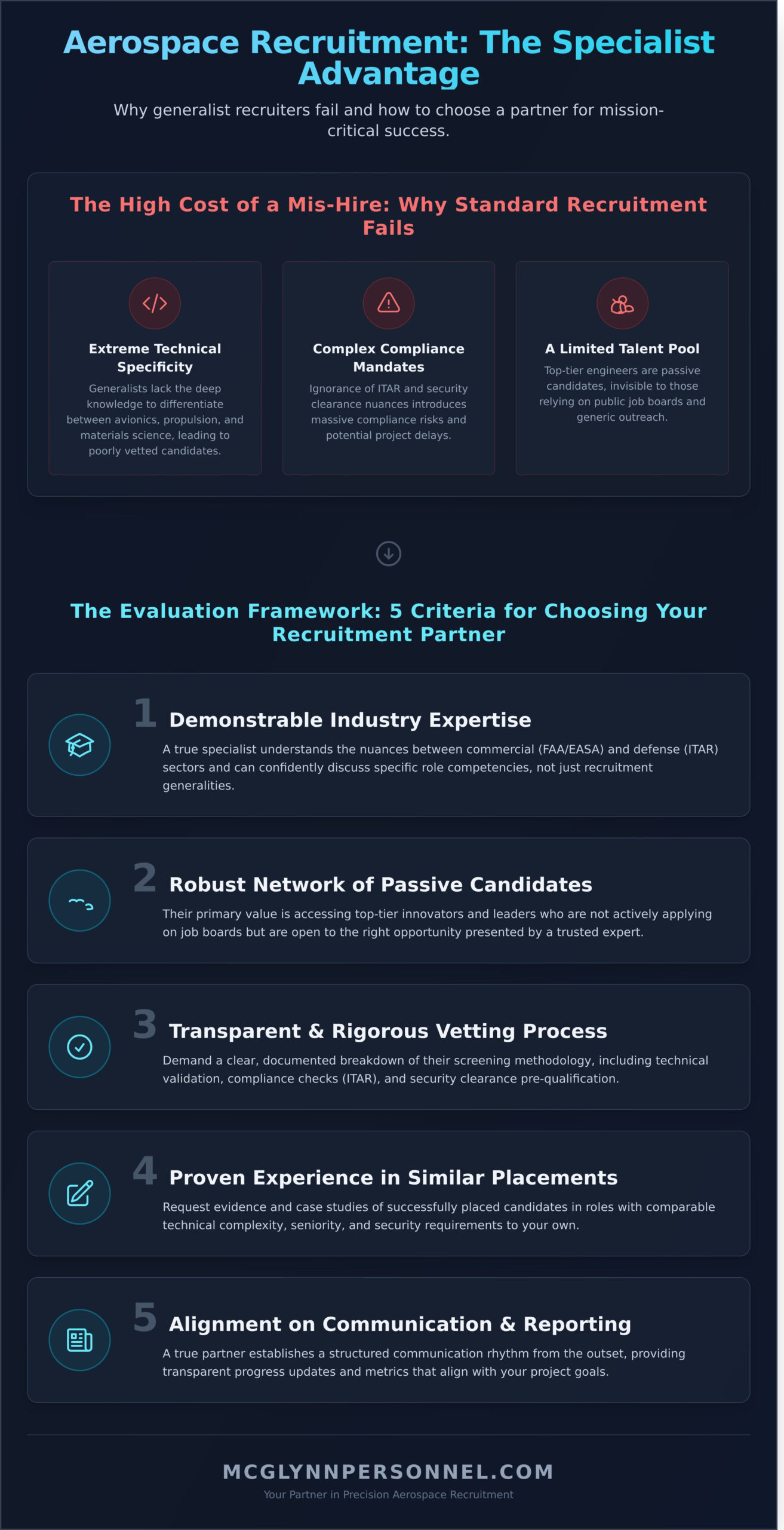 Aerospace Engineering Recruitment Specialists: A 2026 Hiring Guide - Infographic