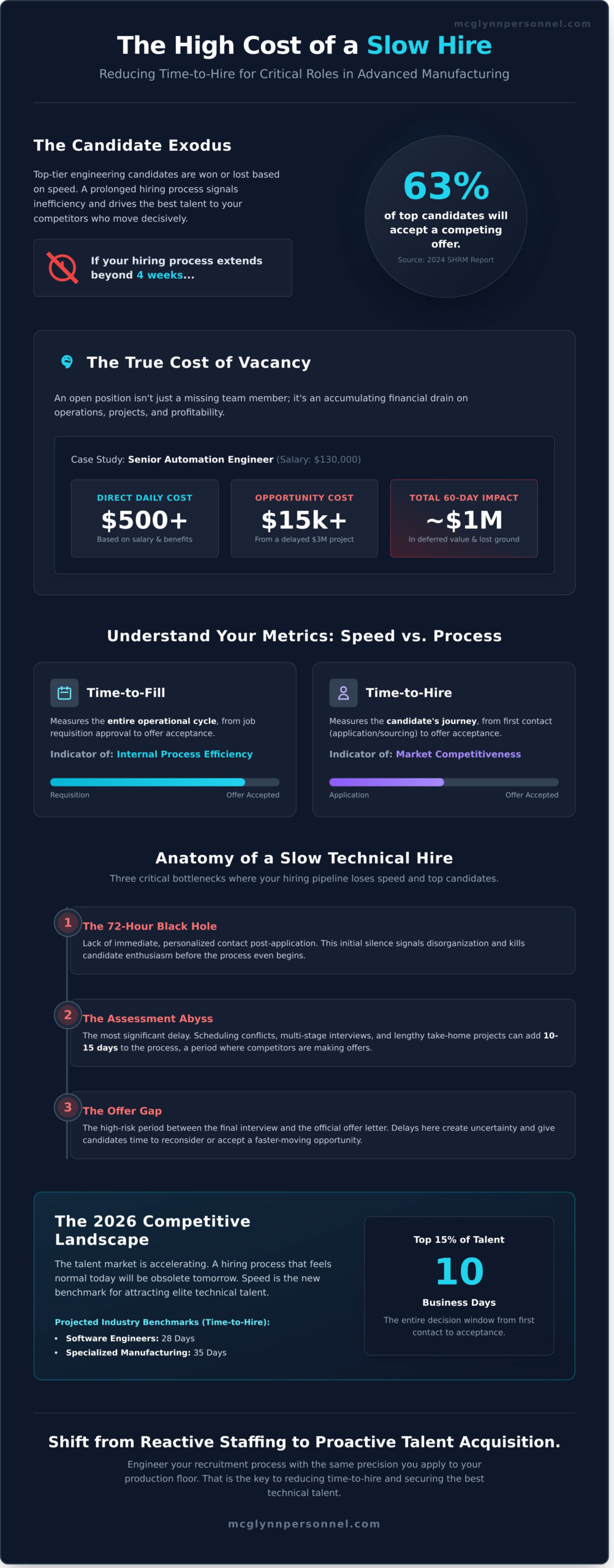 How to Reduce Time to Hire for Technical Roles: A Precision Strategy for 2026 - Infographic
