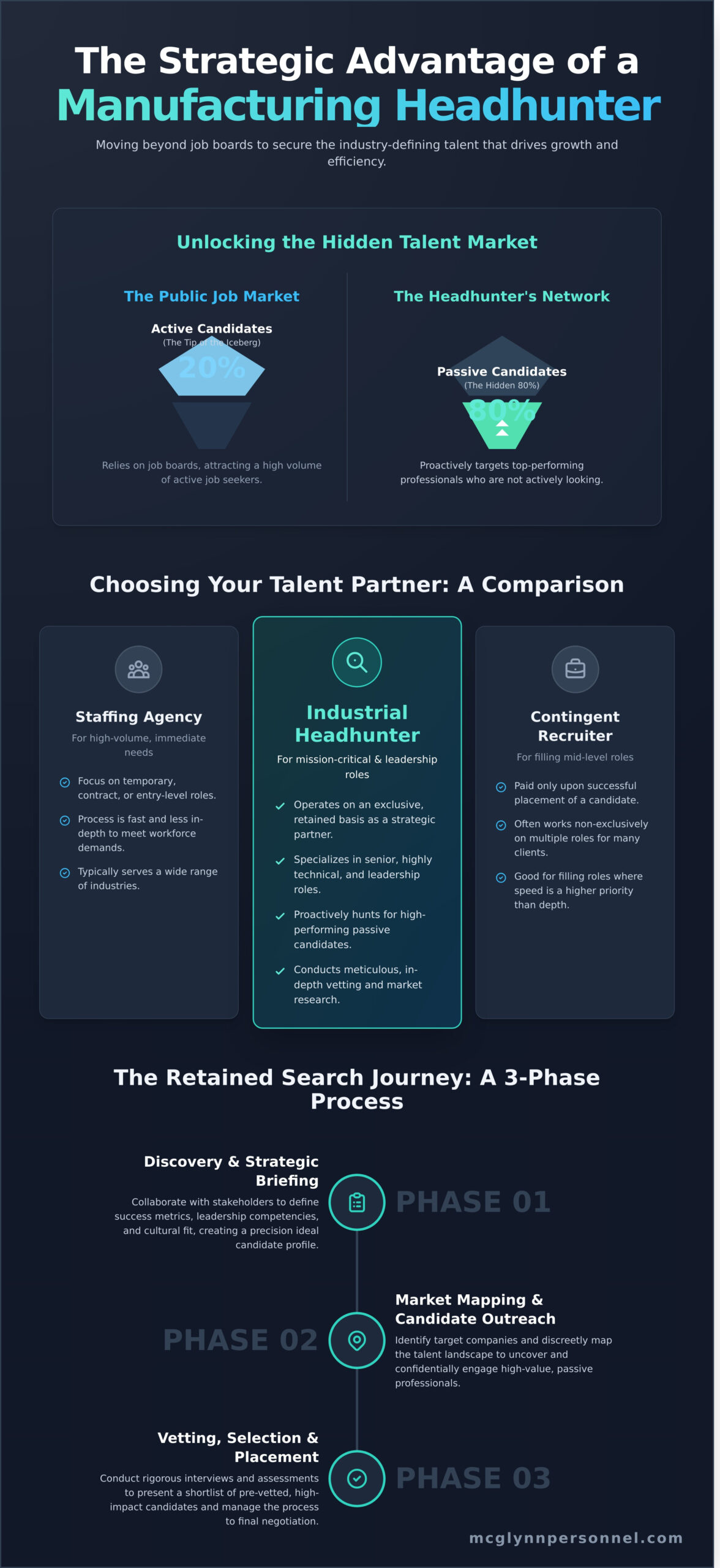 Industrial Manufacturing Headhunters: A 2026 Guide to Finding Precision Talent - Infographic