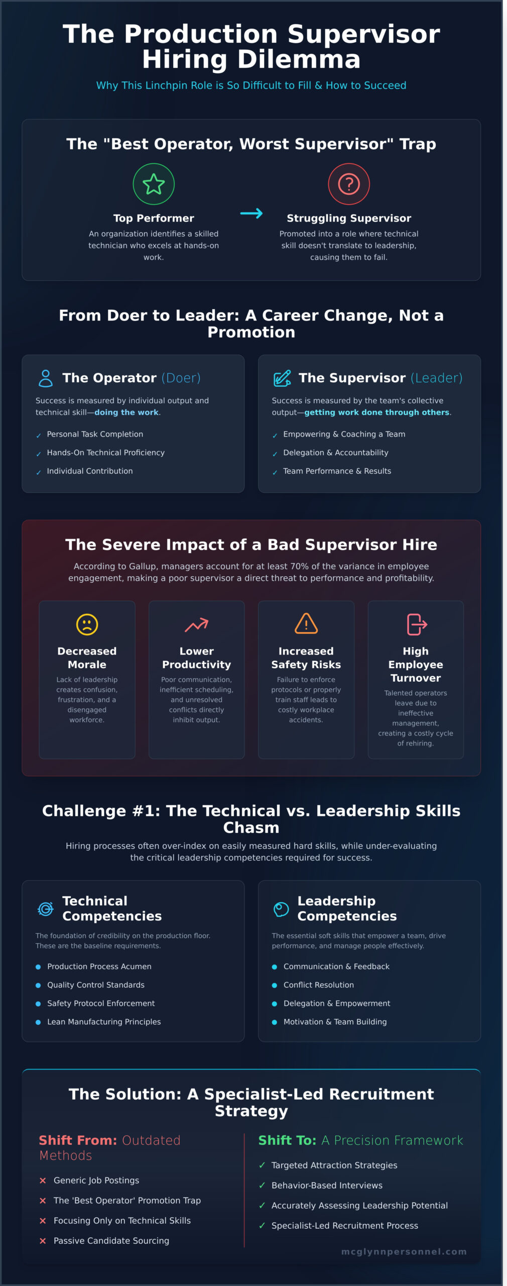 Overcoming the Top Challenges in Hiring Production Supervisors in 2026 - Infographic