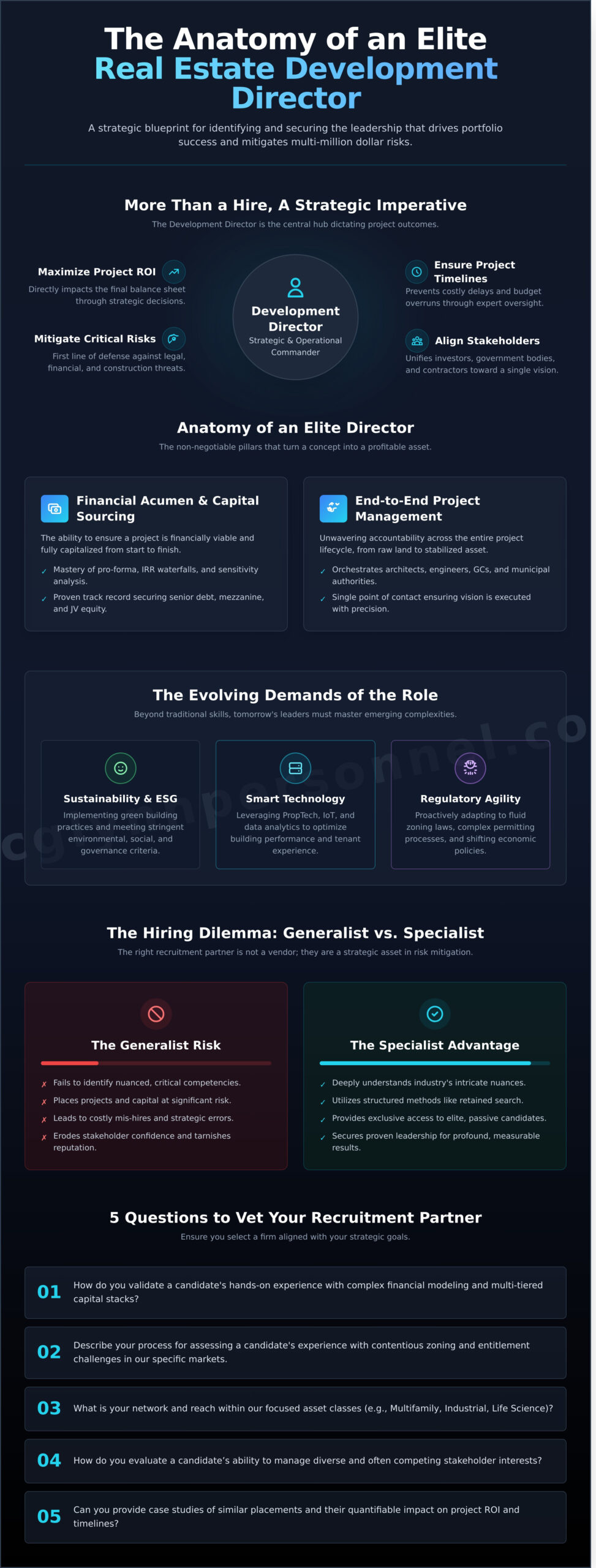 Real Estate Development Director Recruiters: A Guide to Strategic Hiring - Infographic