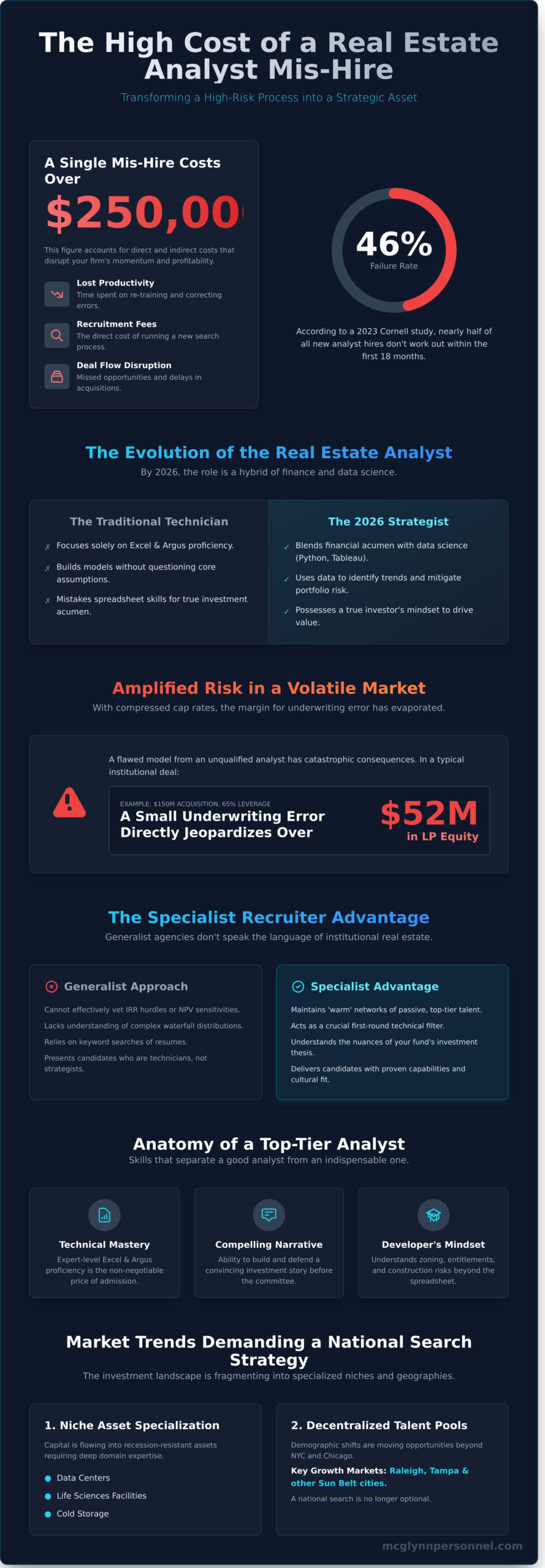 Recruiters for Real Estate Investment Analysts: Securing High-Stakes Talent in 2026 - Infographic